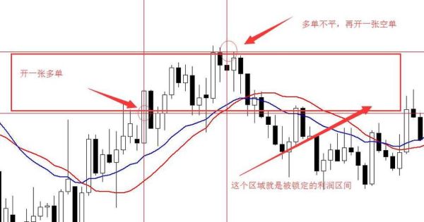 期货锁仓后解锁详细步骤？股指期货锁仓技巧