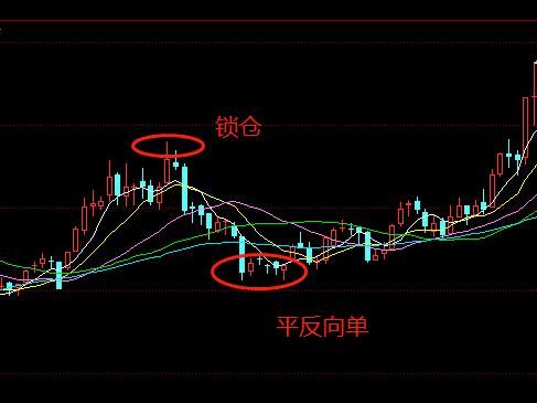期货锁仓后解锁详细步骤？股指期货锁仓技巧