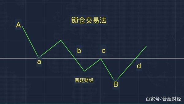 期货锁仓后解锁详细步骤？股指期货锁仓技巧