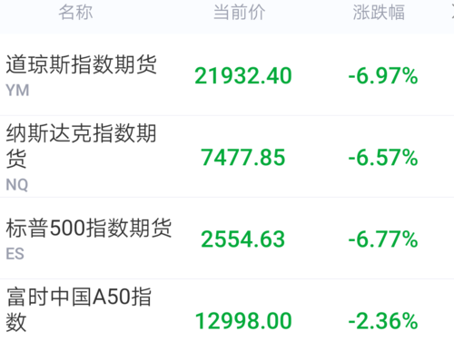股市期货代码是多少？a股股指期货代码