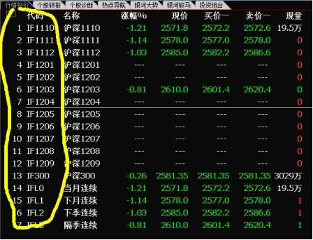 股市期货代码是多少？a股股指期货代码
