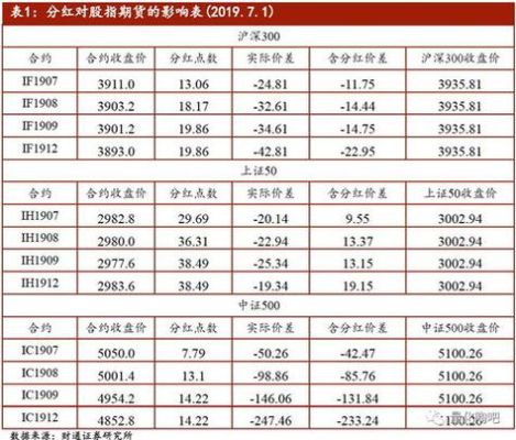 股市期货代码是多少？a股股指期货代码