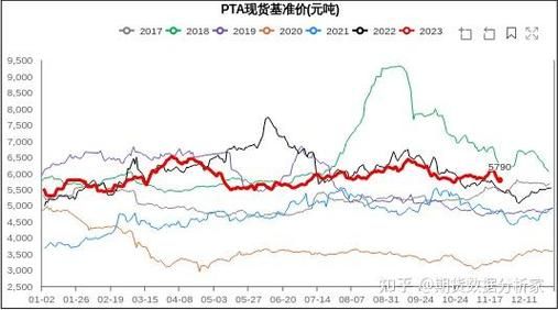 期货pvc2208和2209的区别？pvc期货怎么看