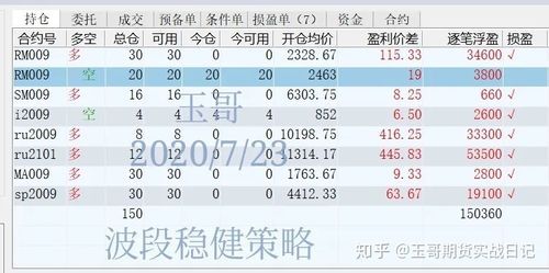 股票一仓等于多少股？期货一成仓