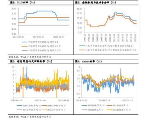降准对期货市场有什么影响？国内商品期货市场