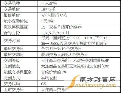 期货合约起始时间？鸡蛋期货交割日期