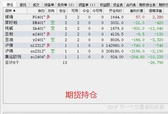 期货日内不到止损收盘平仓？期货日内交易止损