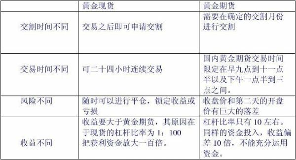 个人为什么不能参与黄金期货？黄金期货的风险控制