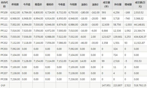 期货，螺纹钢的手续费怎么算?客服人员说1.5倍?波动1个点就回本，2个点就盈利？期货10点15分
