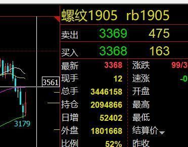 期货，螺纹钢的手续费怎么算?客服人员说1.5倍?波动1个点就回本，2个点就盈利？期货10点15分