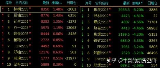 期货增仓什么意思？期货日增仓是什么