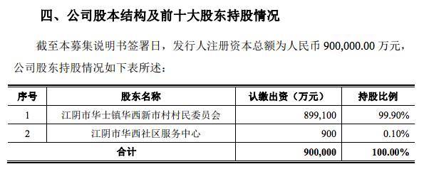 华西村有什么知名企业？华西期货手续费