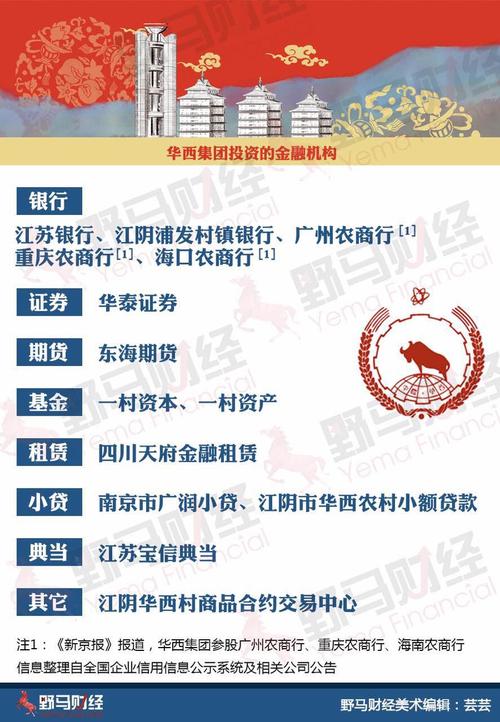华西村有什么知名企业？华西期货手续费