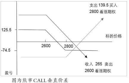 期货价差交易方法？期货市场价差