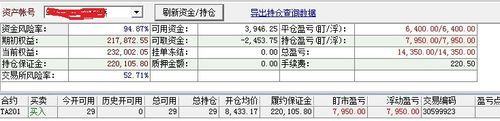期货配资手续费一般是怎么收取的？期货配资平台排行
