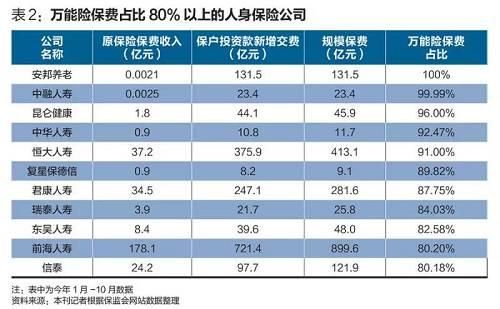 美国指数保险voya，这个保险好不好？可不可以购买？谁能给讲解一下啊？恒生指数期货杠杆