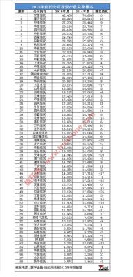 2023年5月有什么考试？长春期货公司排名2015