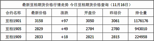 期货品种不同代码什么意思？豆粕1509期货行情