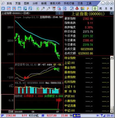 博易大师到底是个什么软件？博易大师期货官方下载