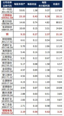 江铜集团什么时间上市？金瑞期货手续费