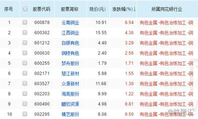 江铜集团什么时间上市？金瑞期货手续费