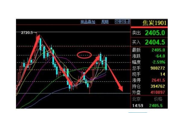 期货爆仓了所有的资金都没有了吗？期货爆仓怎么办