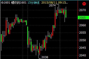 千年国医集团是真的吗？橡胶1601期货行情