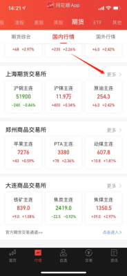 请问同花顺怎么调出国外商品期货的各个交易所板块？境外期货交易所