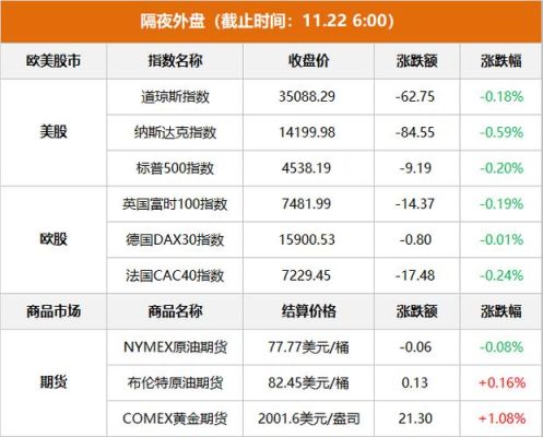 请问同花顺怎么调出国外商品期货的各个交易所板块？境外期货交易所