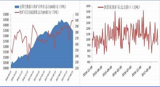 做铁矿需要投资多少？玉米1801期货行情