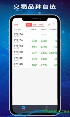 中信净空单哪里看？中信期货手机客户端