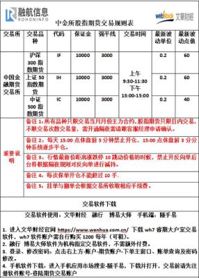 要如何做空期货合约？期货怎么做空单