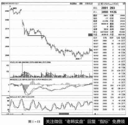 要如何做空期货合约？期货怎么做空单