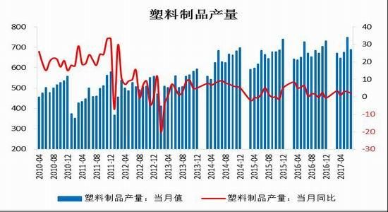 塑料期货是什么意思？塑料期货最新消息