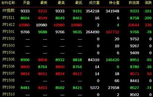 塑料期货是什么意思？塑料期货最新消息