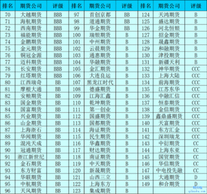 交易品种多、手续费低的知名大型期货公司有哪些？哪家期货公司比较好