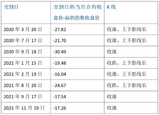 股指期货合约怎么看？一张股指期货合约