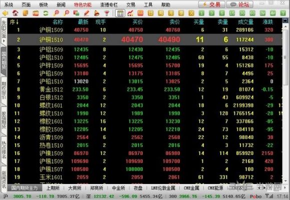 鲁证期货交易软件好吗？有哪些特点？鲁证期货手机交易软件