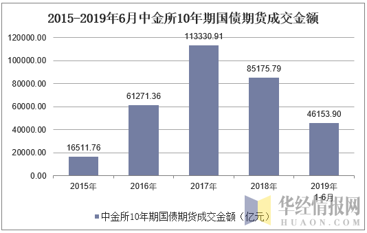 国债成交什么意思？国债期货交易量