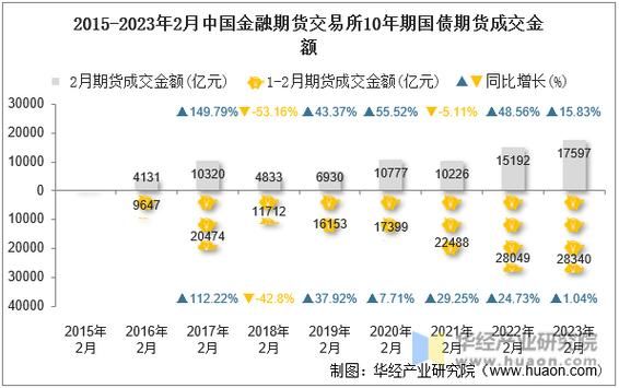 国债成交什么意思？国债期货交易量