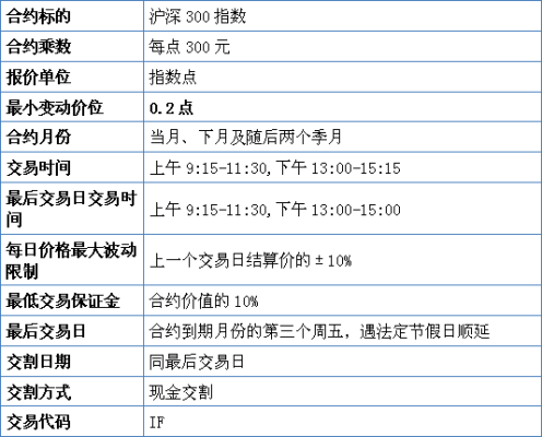 期货隔夜单怎么算？股指期货隔夜手续费