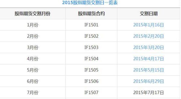股指期货为什么有每月交割的，还有每季交割的？9月期货交割