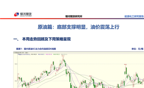 有人能解释下原油期货是什么意思？原油期货盈利怎么算