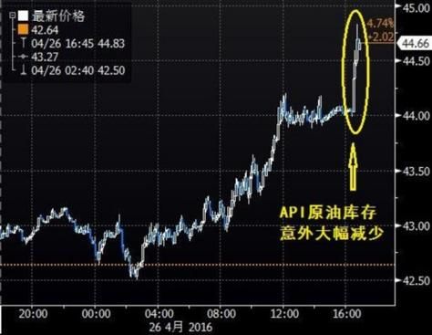 有人能解释下原油期货是什么意思？原油期货盈利怎么算