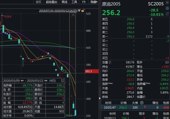 有人能解释下原油期货是什么意思？原油期货盈利怎么算