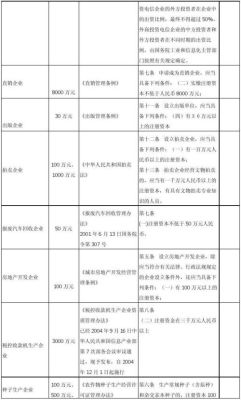 申请设立期货公司需要哪些条件？期货公司注册资本要求