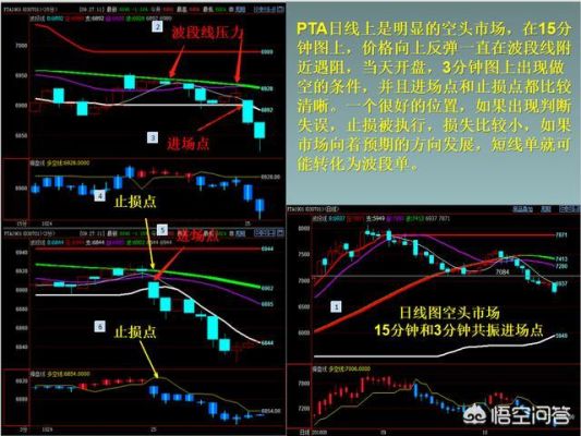 期货均线基础知识？看均线做期货必死
