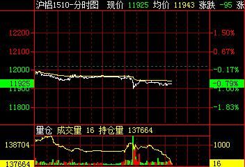 期货有没有涨跌幅限制？沪吕期货实时行情