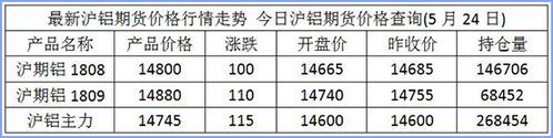 期货有没有涨跌幅限制？沪吕期货实时行情