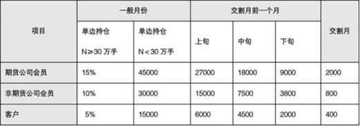 棉花期货交易规则？棉花期货怎么做